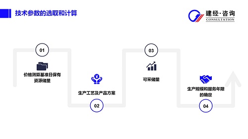 砂石采矿权投资策划配图_08.jpg