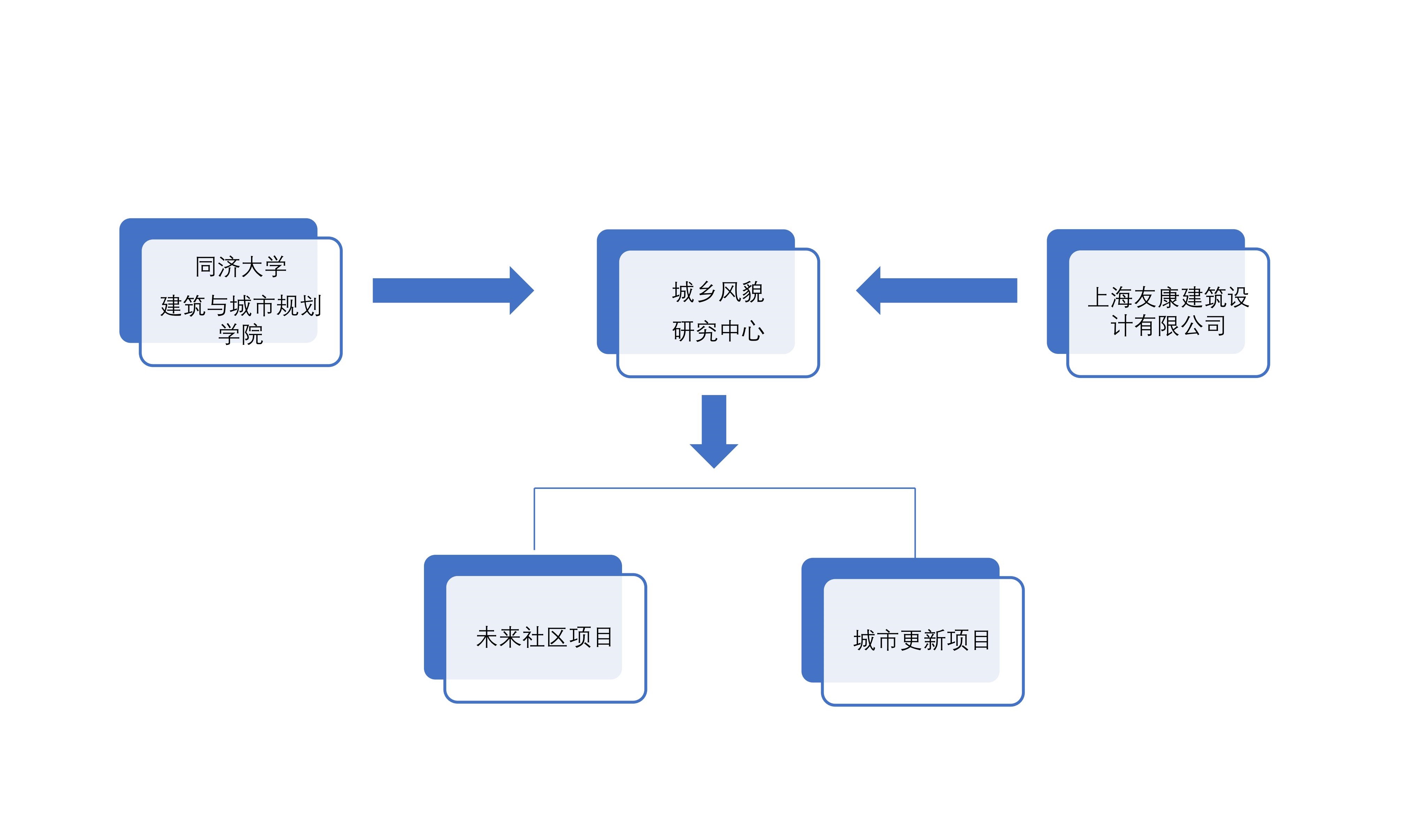 城乡风貌研究中心